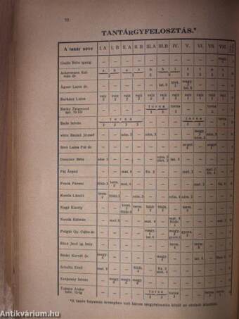 A budapesti III. kerületi magyar kir. állami Árpád Reálgimnázium 31-ik évi értesítője az 1932-1933. iskolai évről