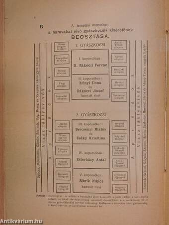 A II. Rákóczi Ferenc fejedelem és bujdosó társai hamvainak hazahozatala alkalmából Kassán rendezendő országos ünnepély sorrendje