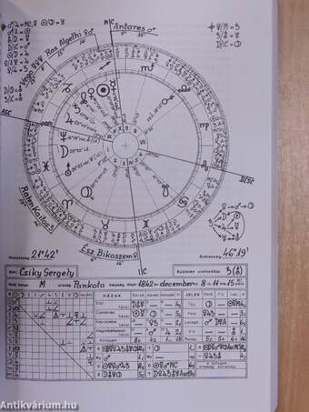 120 híres magyar horoszkópja