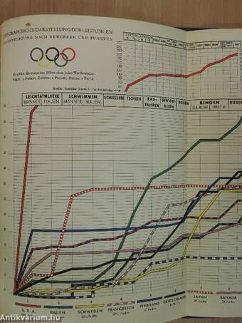 Die Olympischen Spiele in Los Angeles 1932