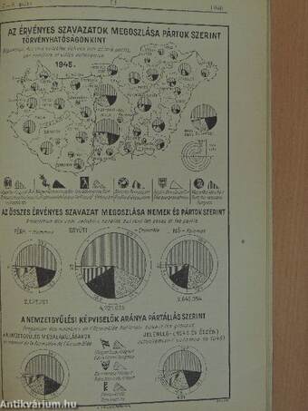 Magyar Statisztikai Szemle 1946. julius-szeptember