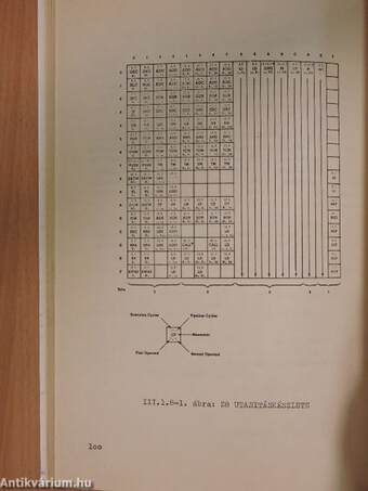 Zilog mikroprocesszor családok II.