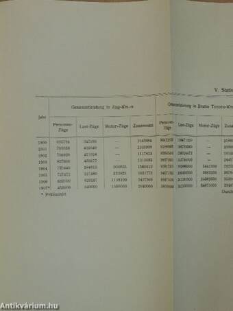 Die Bedeutung der Motorwagen im Eisenbahnbetrieb