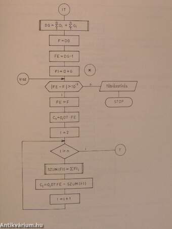 PL/I-D programozói segédlet és példatár