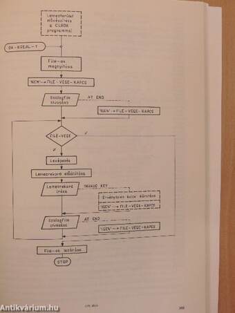 Strukturált programozás COBOL nyelven