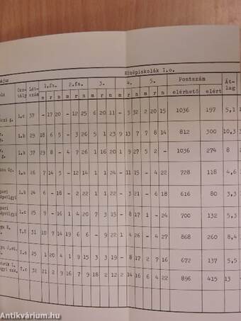 A matematika tanításának szakfelügyeleti eredményvizsgálataiból