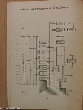 Commodore 64 Gépi nyelvű programozásának gyakorlata