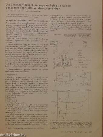 Épületgépészet 1983/3.