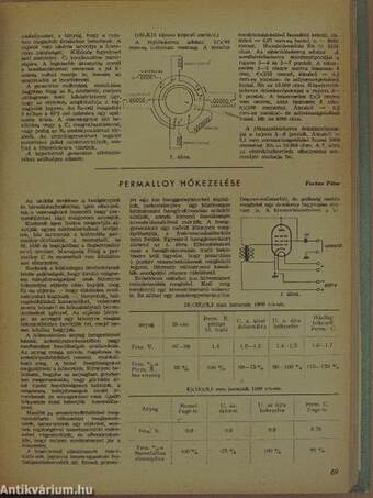 Rádiótechnika 1955. január-december