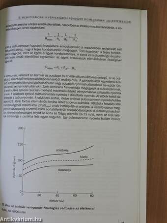 Hemodinamika