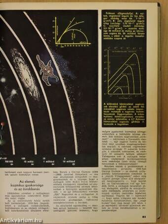 Élet és Tudomány 1979. (nem teljes évfolyam) I-II.