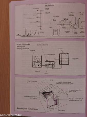 Modellezés 13-14 éveseknek