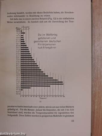 Funktion und Graphische Darstellung