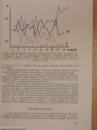 A gólya populációdinamikájának két évtizede az 1979. évi felmérés eredményeinek tükrében Magyarországon