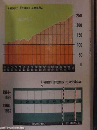 Magyar statisztikai zsebkönyv 1968.