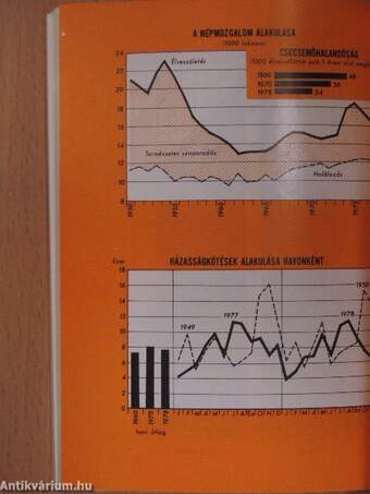 Magyar statisztikai zsebkönyv 1979