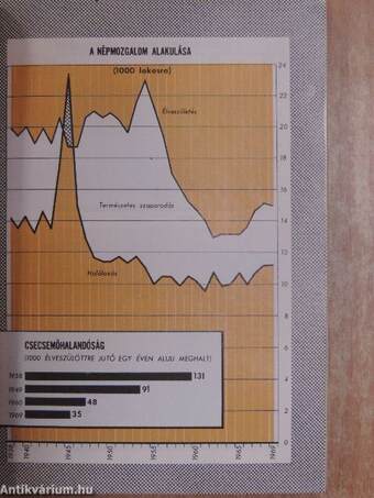 Magyar statisztikai zsebkönyv 1970.