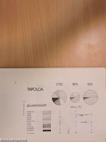 Baranya, Somogy, Tolna és Zala megyék regionális tudományos tanácskozása