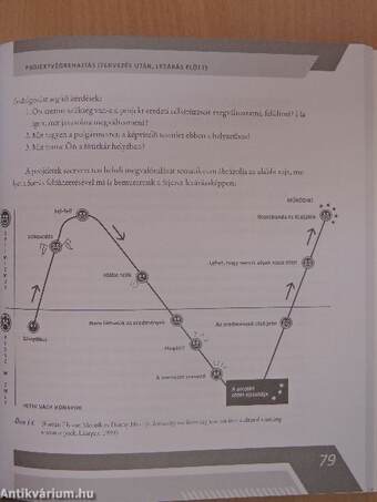 Civil Projektmenedzsment