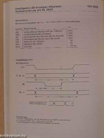 Siemens Intelligente LED-Anzeigen