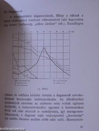 A női ivarhormonok és gyakorlati alkalmazásuk