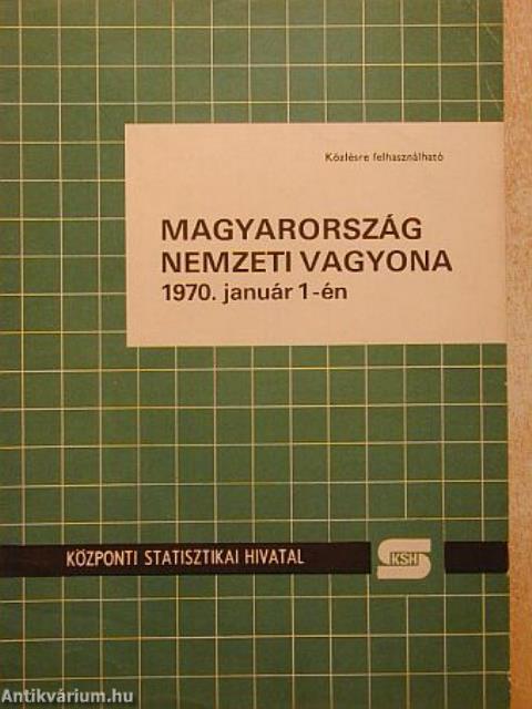 Magyarország nemzeti vagyona