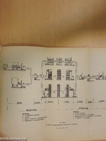 Anyagmozgatás, raktározás III.