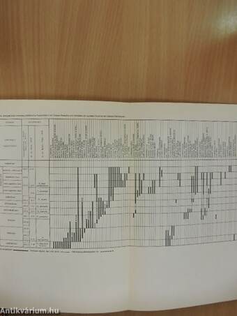 Proceedings of the VIth Congress I.