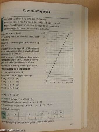 Matematika 7.