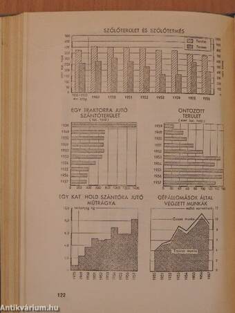 Magyar statisztikai zsebkönyv 1958