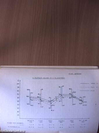 Pedagógiai felmérési rendszer Zala megyében (1972-1987)