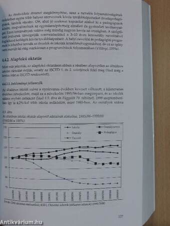 Jelentés a magyar közoktatásról 2000