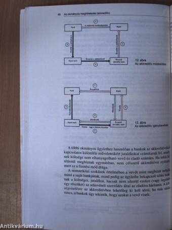 Devizaügyletek III.