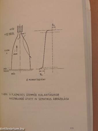 III. Ívkemence Ankét I.