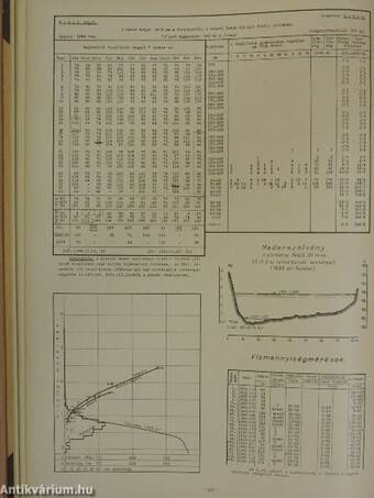 XLIV. vízrajzi évkönyv 1939