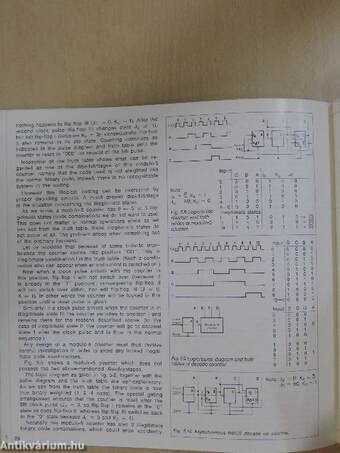 Digital Instrument Course 1.