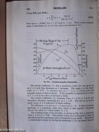 Elementary Applied Aerodynamics