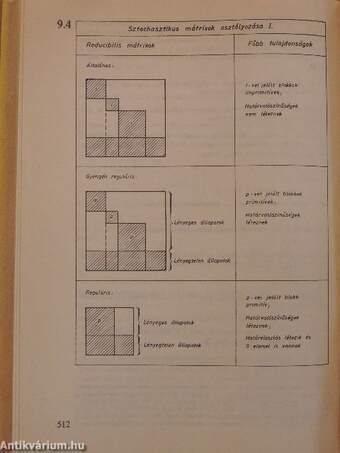 Lineáris algebra és alkalmazásai