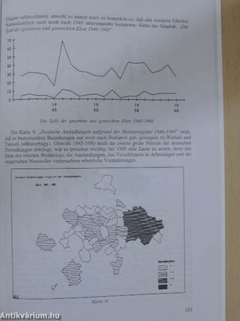 Beiträge zur Volkskunde der Ungarndeutschen 1997