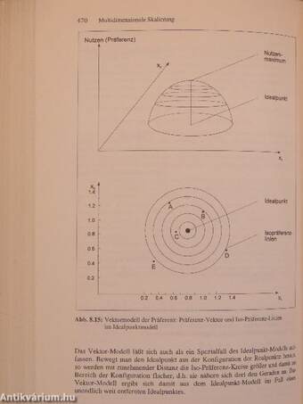 Multivariate Analysemethoden