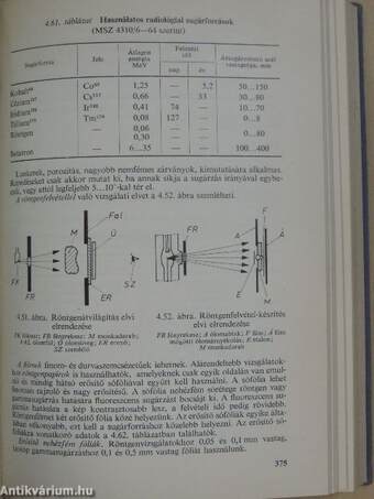 Gépipari meosok zsebkönyve