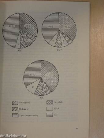 Üzemgazdaságtan II/II.