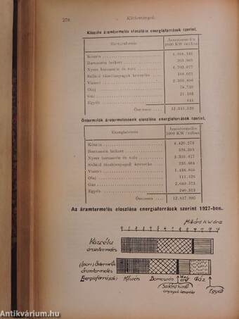 Közgazdasági Szemle 1929. január-december