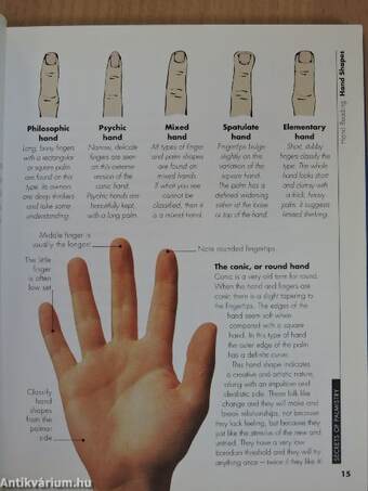 Secrets of Palmistry