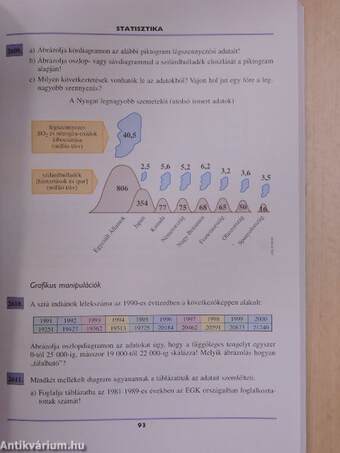 Matematika II.