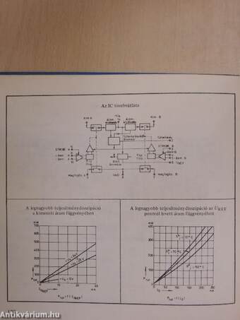 Analóg IC-zsebkönyv