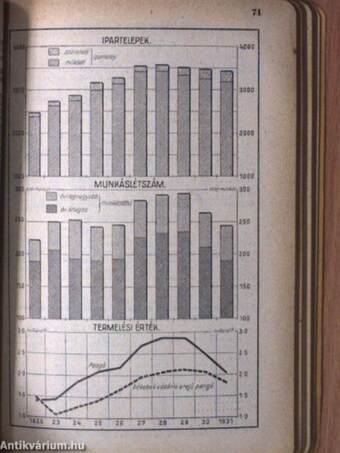 Magyar statisztikai zsebkönyv 1933.