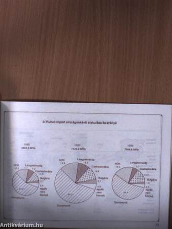 Magyar Ipar és Kereskedelem 1980-1990