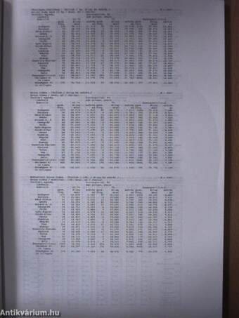 Az Első Magyarországi Reprezentatív Táplálkozási Vizsgálat (1985-1988) eredményei II.