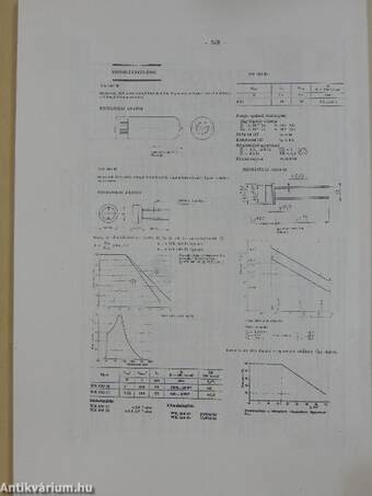 Elektronikus alkatrészek katalógus 2.